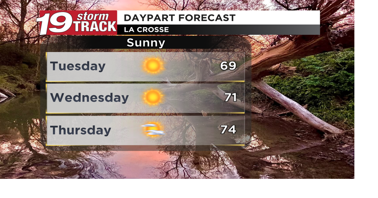 Mostly dry week with seasonably warm temperatures
