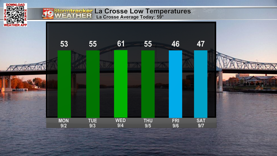 First half of the week stays mild but a cold front midweek gives us ...
