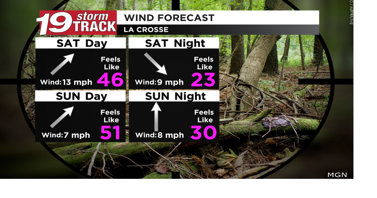 Mild through the weekend; Chance of rain and cooling down next week ...