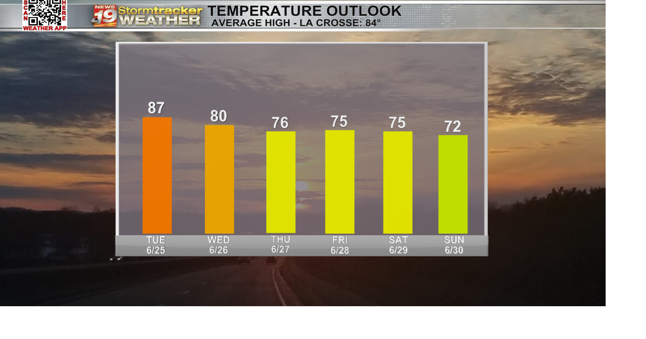 Tracking a mild and fairly dry next couple of days. | 19 Storm Track ...