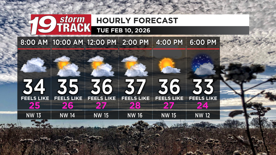 Above average temperatures and mostly dry through the work week | Top ...