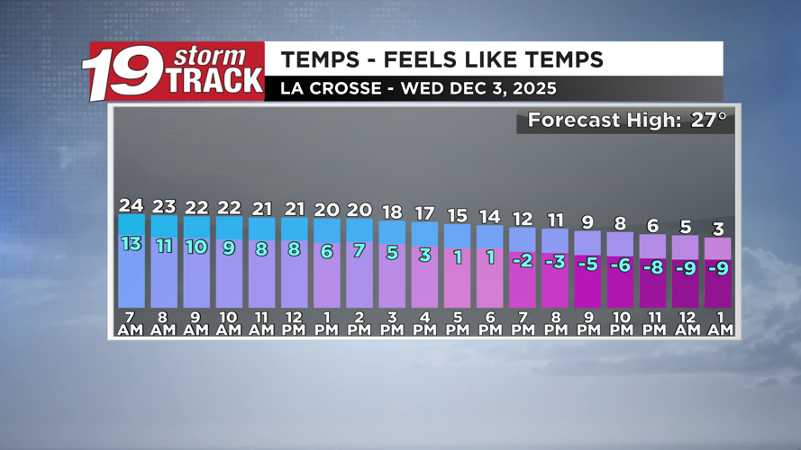 Tracking light snow chances late tonight and for the weekend along with ...