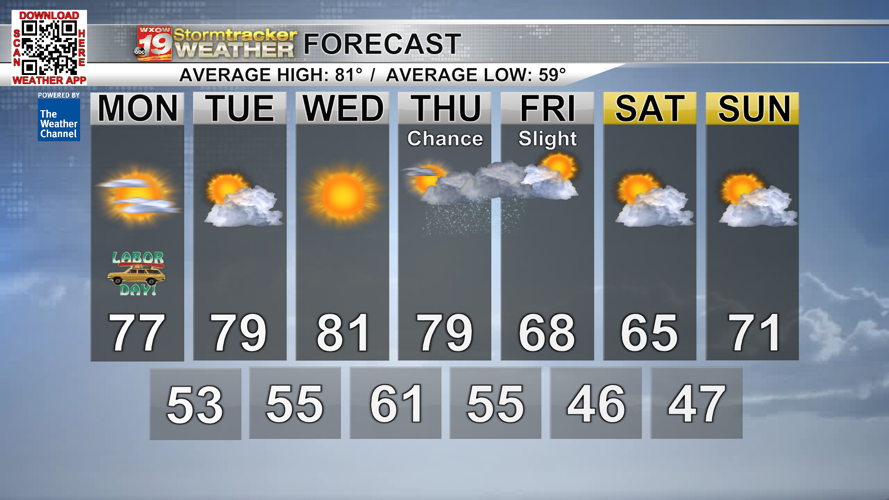 First half of the week stays mild but a cold front midweek gives us ...