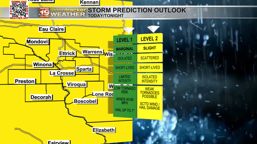 Heat and humidity build ahead of overnight storm chances | 19 Storm ...
