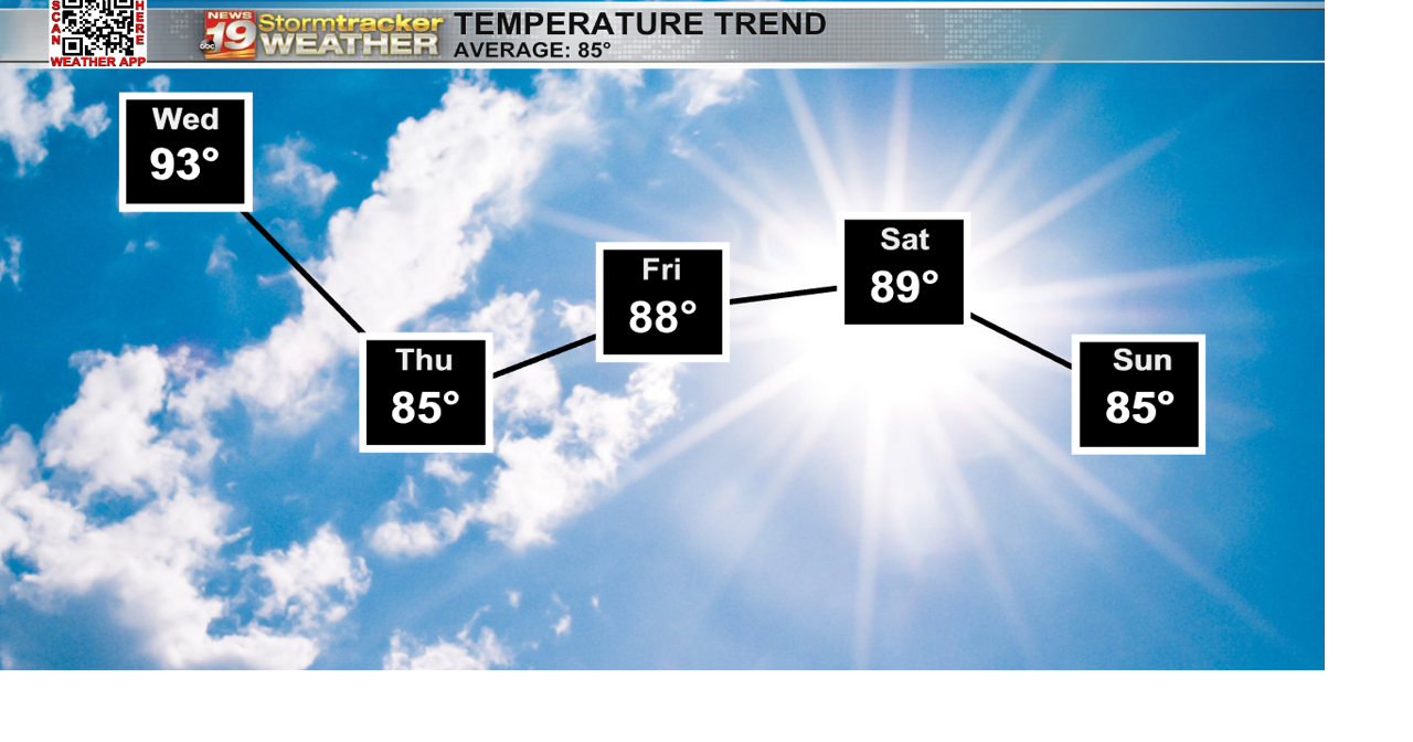 Heat and humidity build through the middle of the week | 19 Storm Track ...