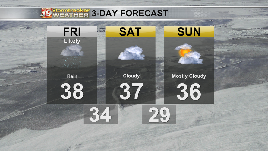 More fog and rain in the forecast to wrap up the workweek | 19 Storm ...