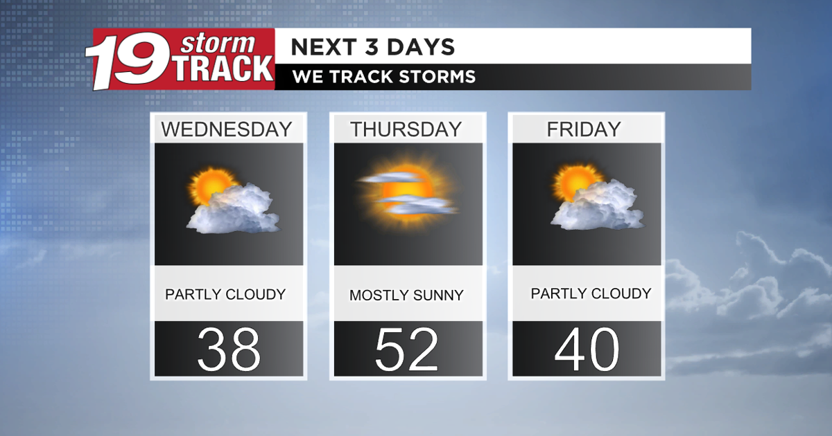 Windy Weather Normal Windy conditions with above average temps persist through the work week ...