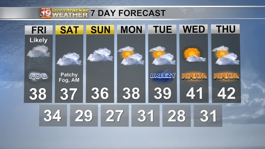 More fog and rain in the forecast to wrap up the workweek | 19 Storm ...