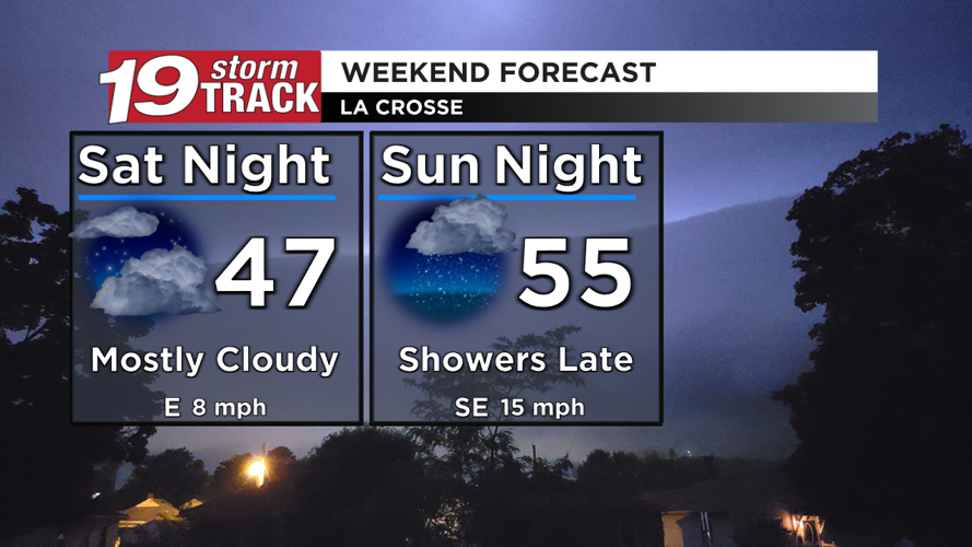 Dry and above average temperatures this weekend; Occasional showers on ...