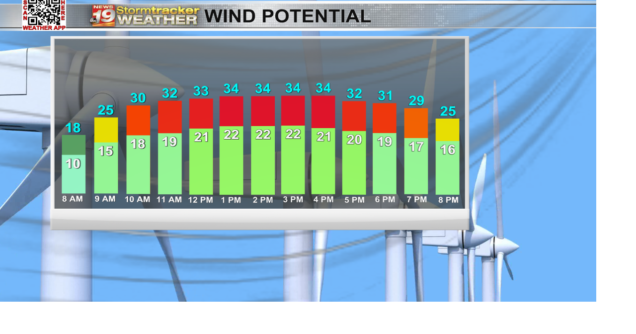 Breezy & cool to start the weekend | 19 Storm Track Weather | wxow.com