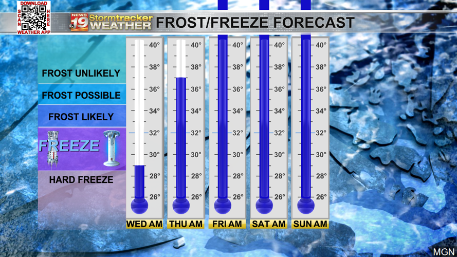 Freeze warning in effect till Wednesday morning then we'll have a late ...