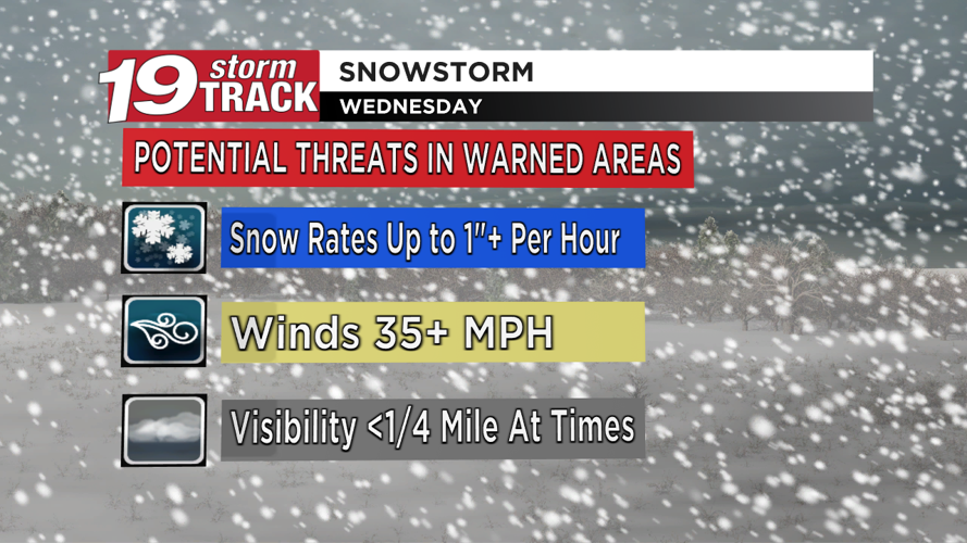 Low Pressure System brings chances for severe weather and heavy snow ...