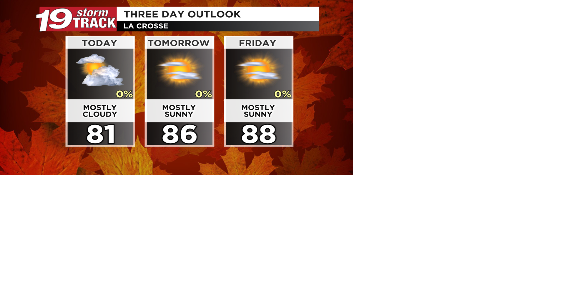 The ridiculously warm weather will continue as we begin the month of ...