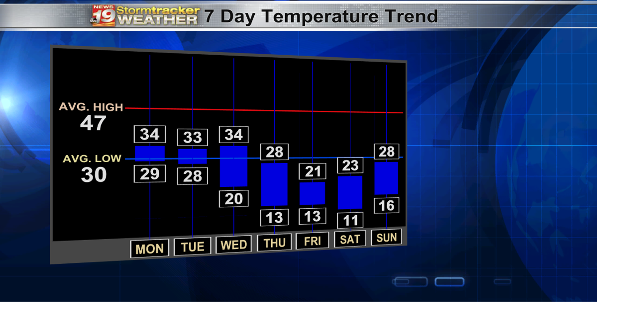 HiLo Chart Next 7 Days New.png