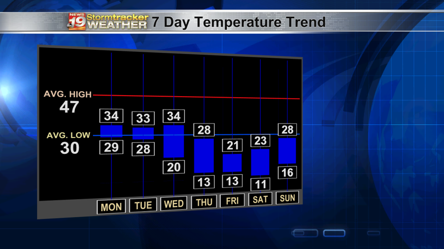 Prolonged period of cold and snowy weather ahead | 19 Storm Track ...