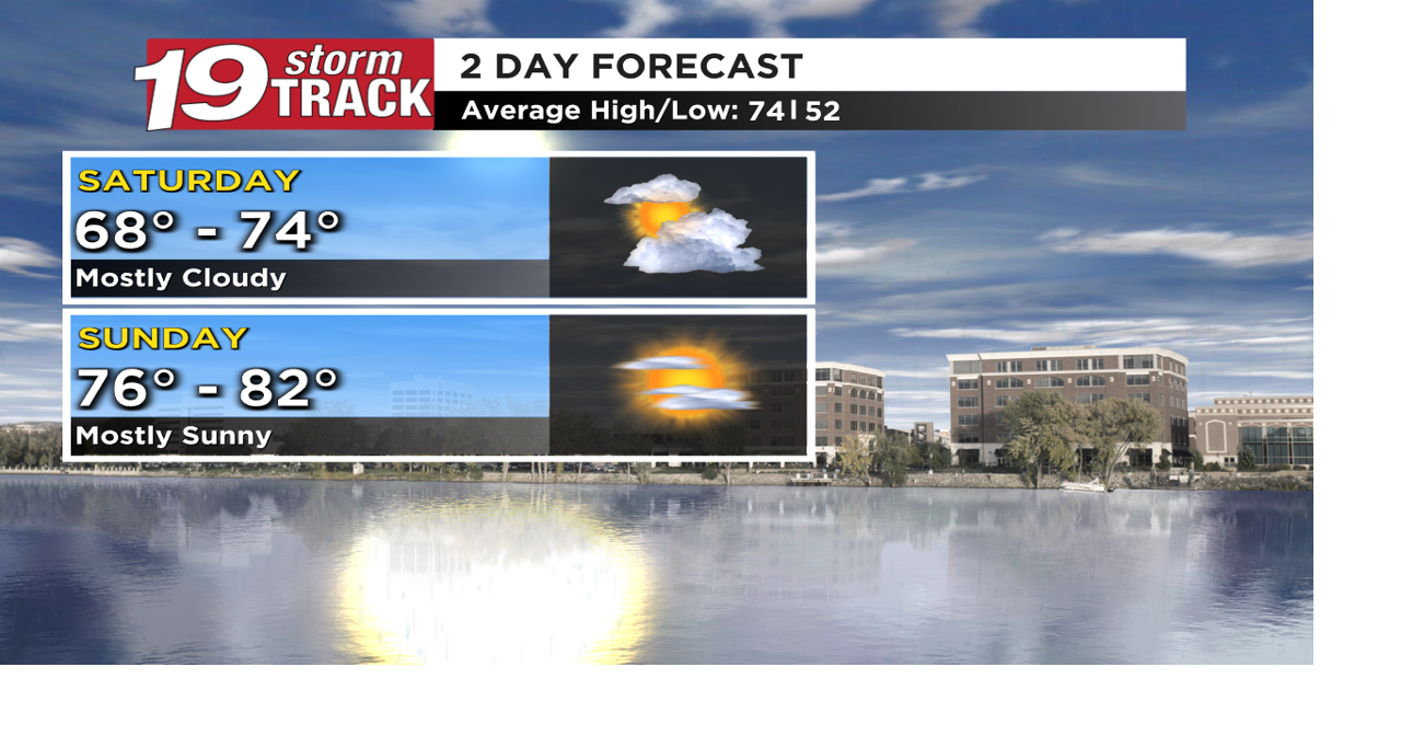 Slight chances of rain through the next few days; Getting hot this ...