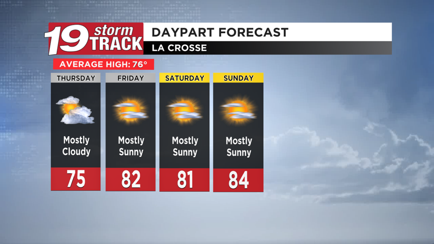 Chances for off and on scattered showers continues through Wednesday ...