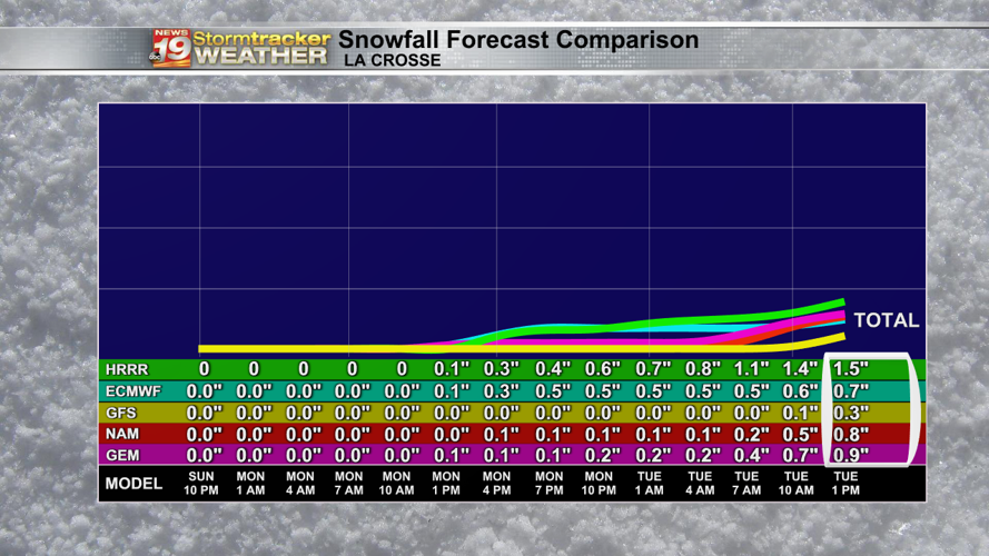 Prolonged period of cold and snowy weather ahead | 19 Storm Track ...