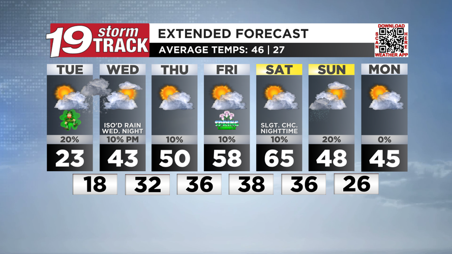 Another round of snow showers to return Tuesday night before we see ...