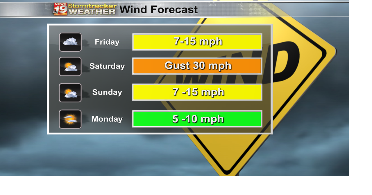 Snow, wind, and warming into the weekend | 19 Storm Track Weather ...