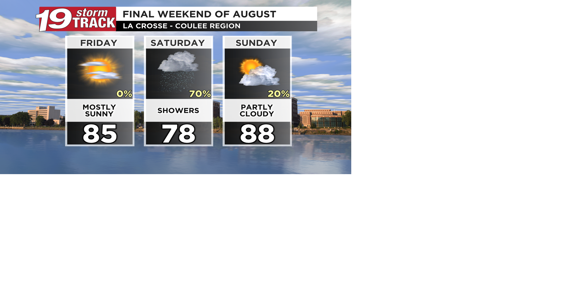 Tracking sunshine, rising dew points, toasty temps and chances for rain in the weekend forecast