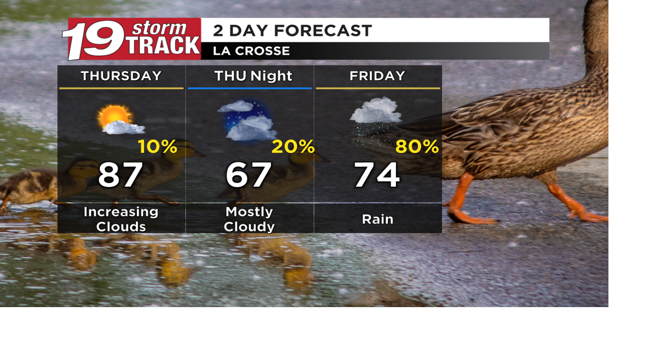 Showers moving into the region on Friday