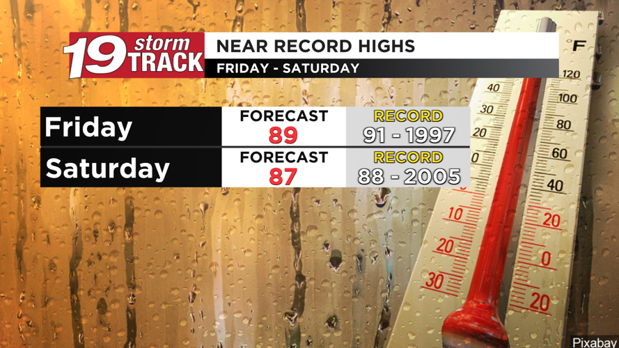 Highs 20° above average Friday; Fall-like temperatures next week | Top ...