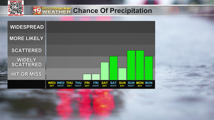 Cold middle of the week. | 19 Storm Track Weather | wxow.com