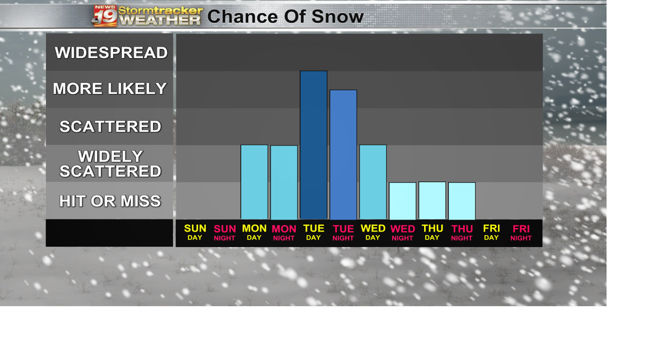 Prolonged period of cold and snowy weather ahead | 19 Storm Track ...