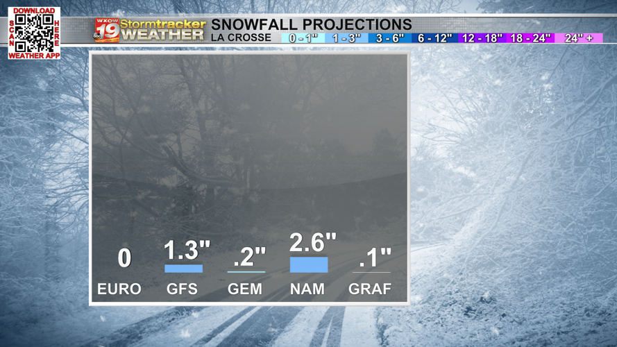 Southern winds bring above average temperatures to the coulee region; a