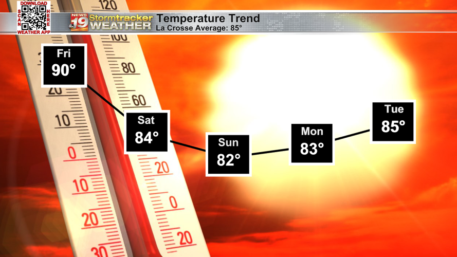 Cooler and drier this weekend, but we still have one more day of heat ...