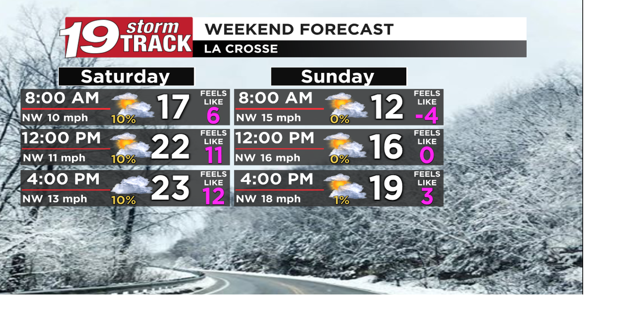 Below average temperatures and breezy winds this weekend | Top Stories ...