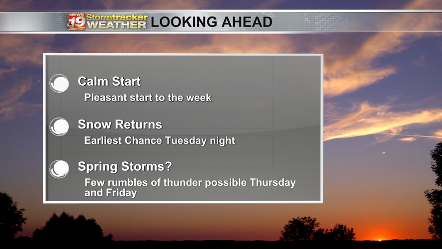 The week starts calm ahead of rain, snow and possible thunderstorms ...