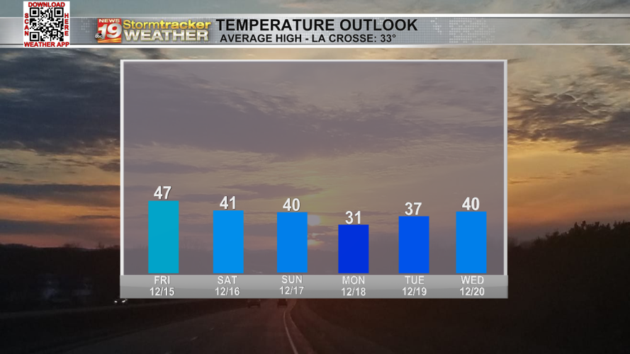 Temps go down and rain chances go up as we head into the weekend | 19 ...