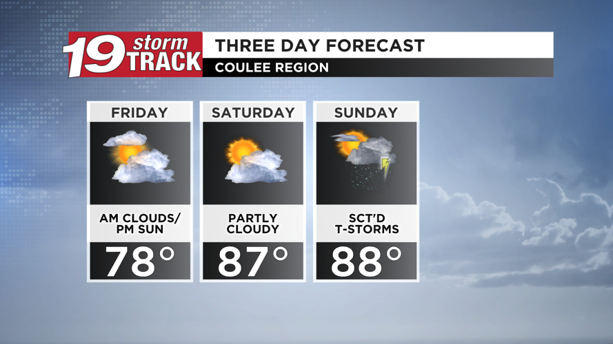 A couple of much drier days ahead after tonight's storms end | Top ...