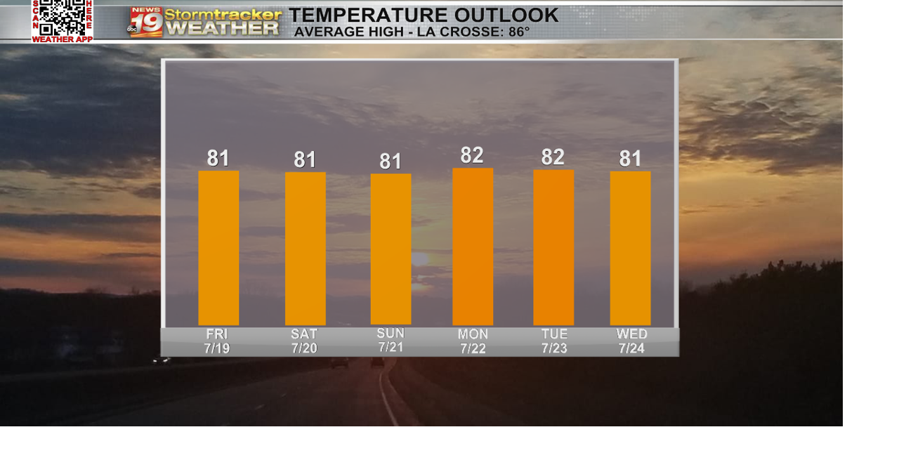 Cooler than average temps and a few rain chances this weekend | 19 ...