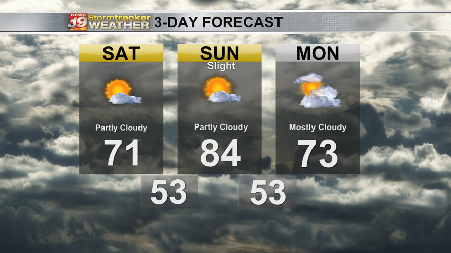 A beautiful Saturday leading into Mother's Day. | 19 Storm Track ...