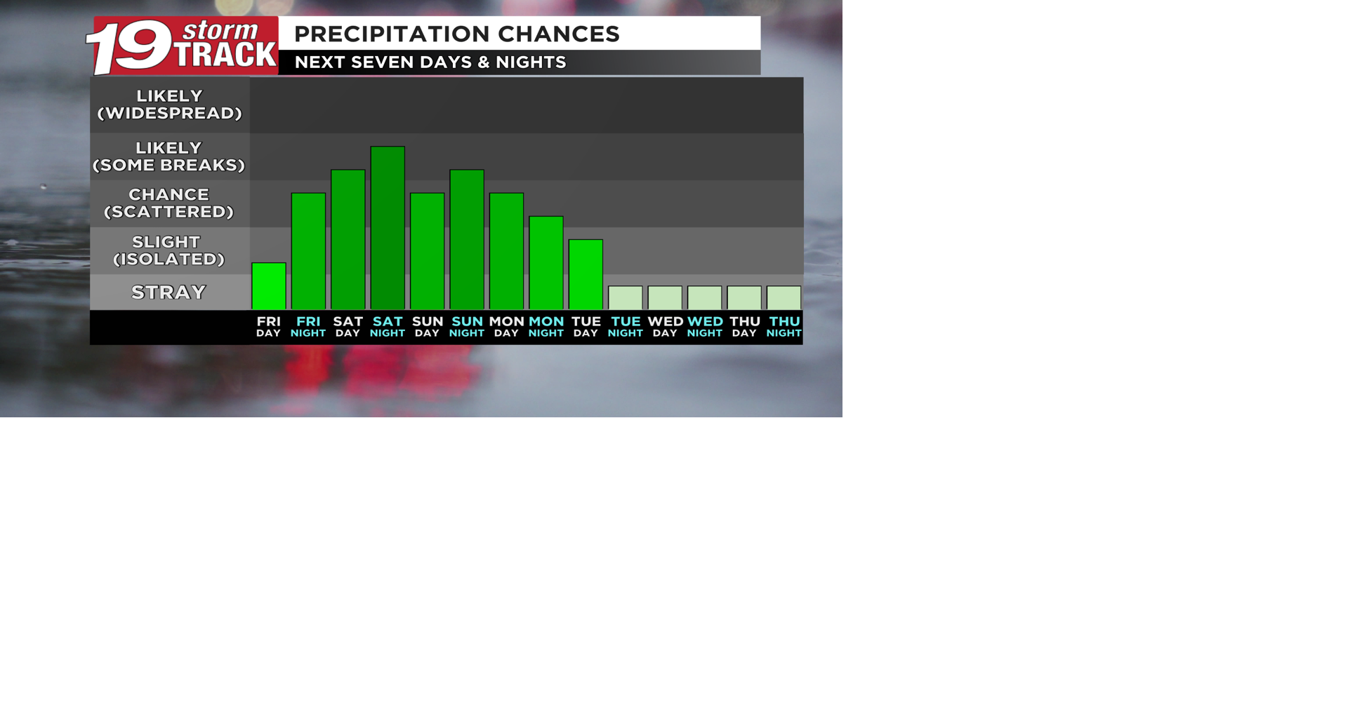 Rain and thunderstorms chances return tonight through early next week ...