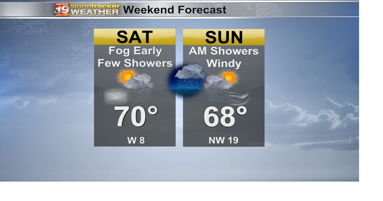 Showers, warmer temperatures on tap for the weekend | 19 Storm Track ...