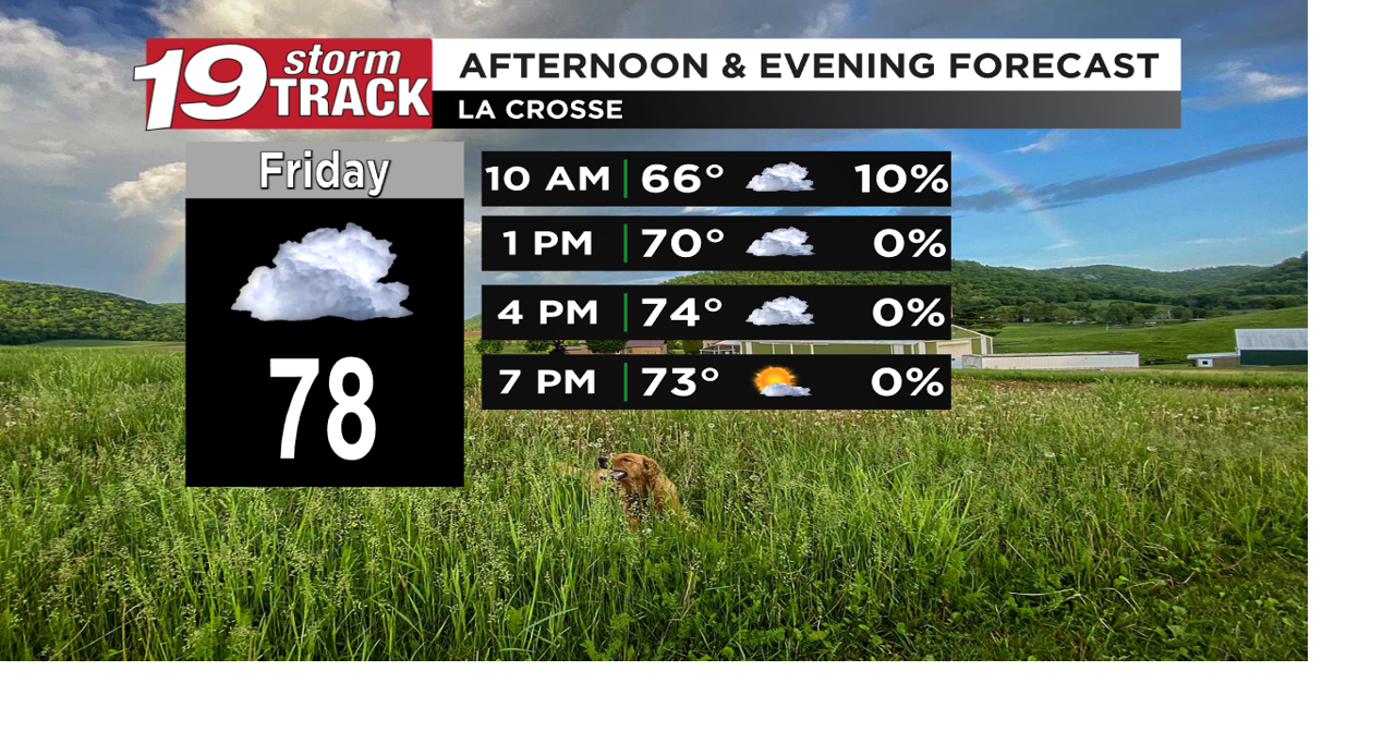 A couple of much drier days ahead after tonight's storms end | Top ...