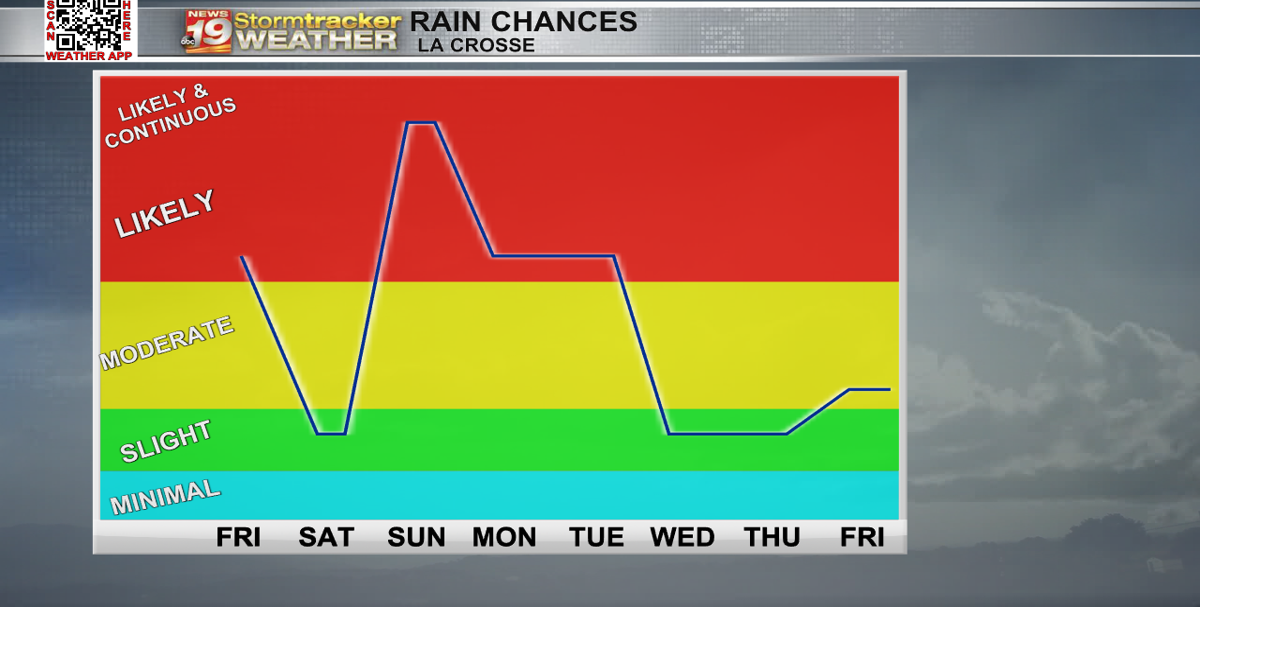 Tracking incoming showers and possible thunderstorms along with high ...