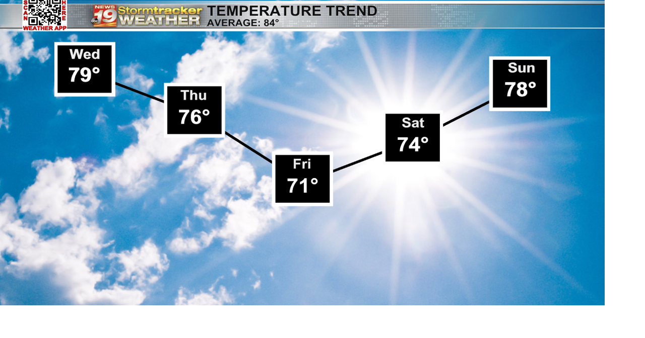 Tracking a few slight rain chances Wednesday night into Thursday ...