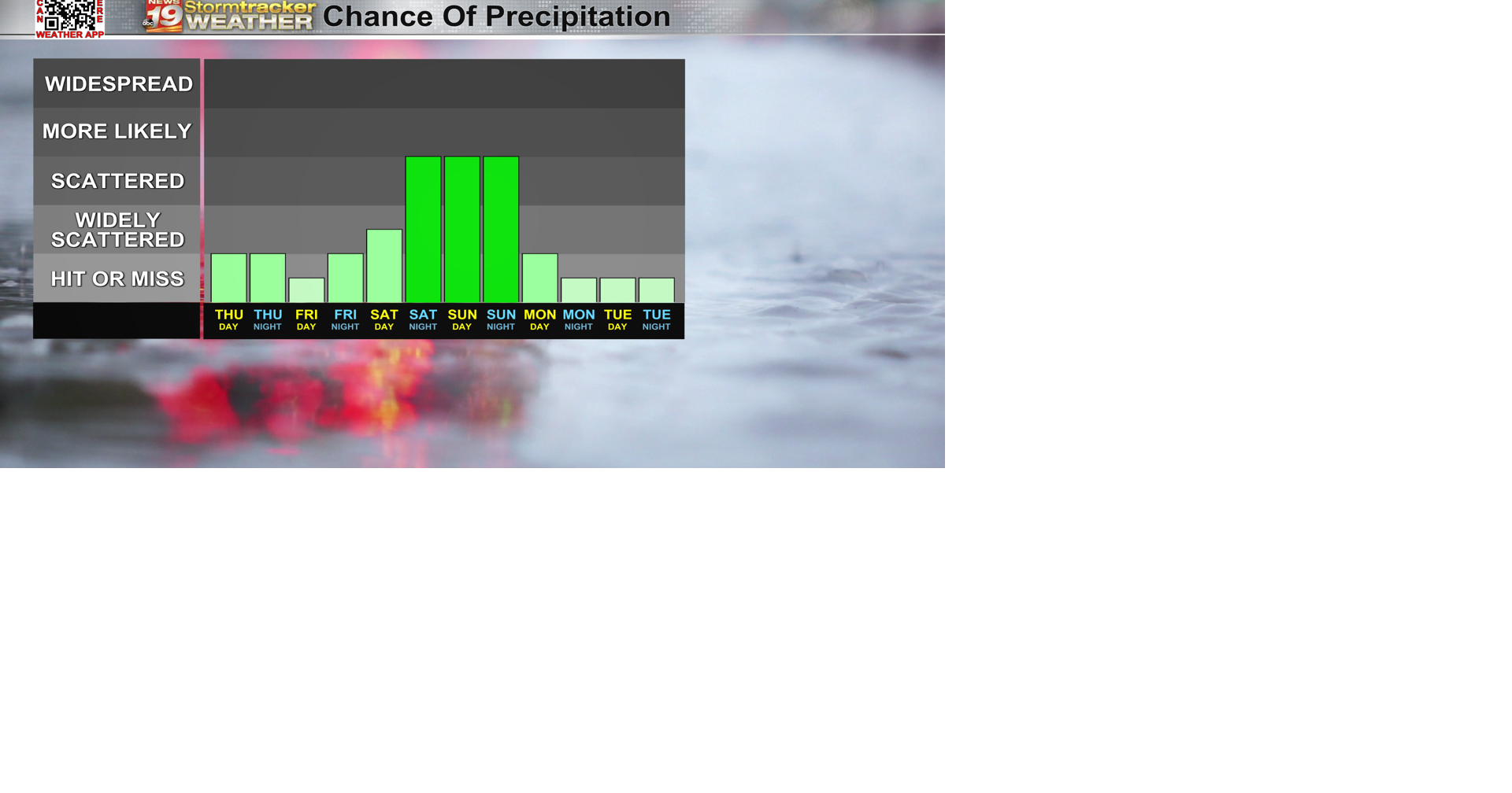 Another hot and sticky day ahead; tracking rain chances heading into ...