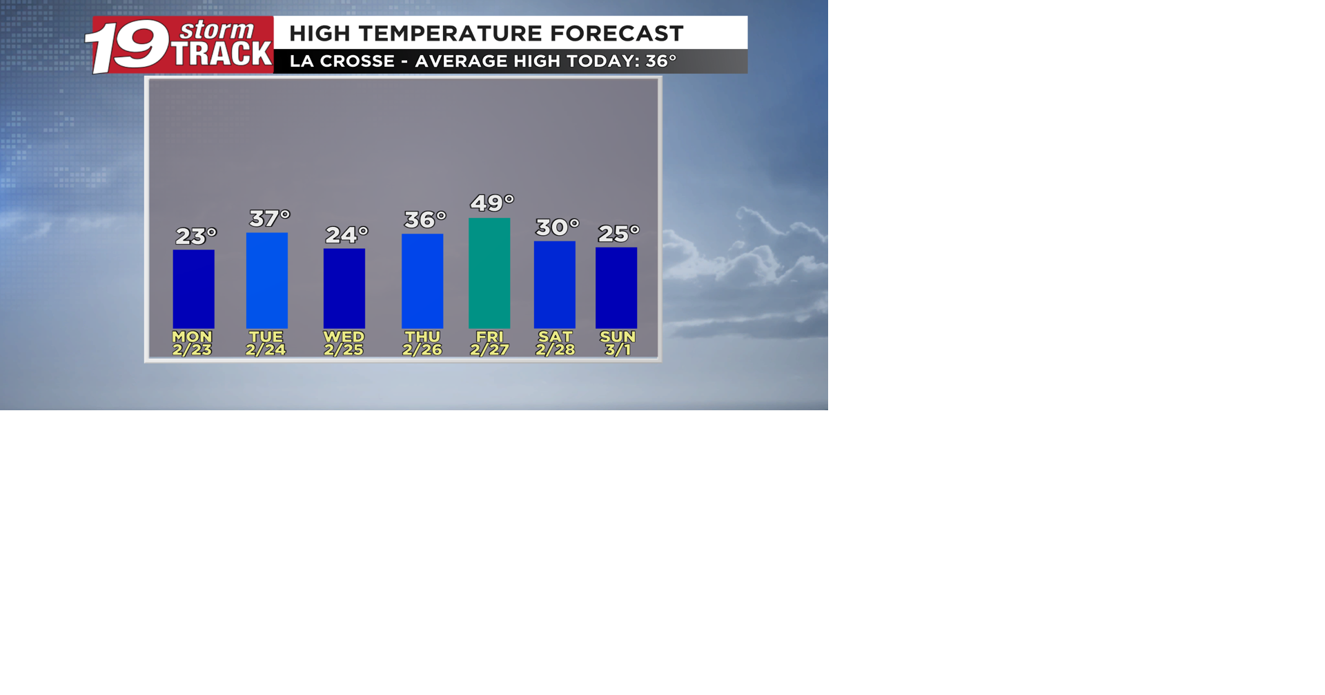 Up and down temperatures expected this week along with two chances for ...