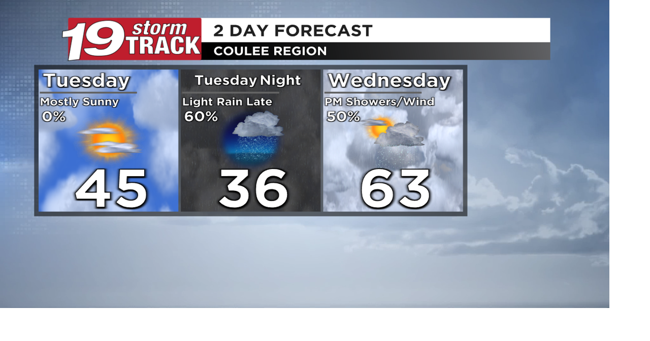 Most days near or above average with our next round of rain Tuesday ...