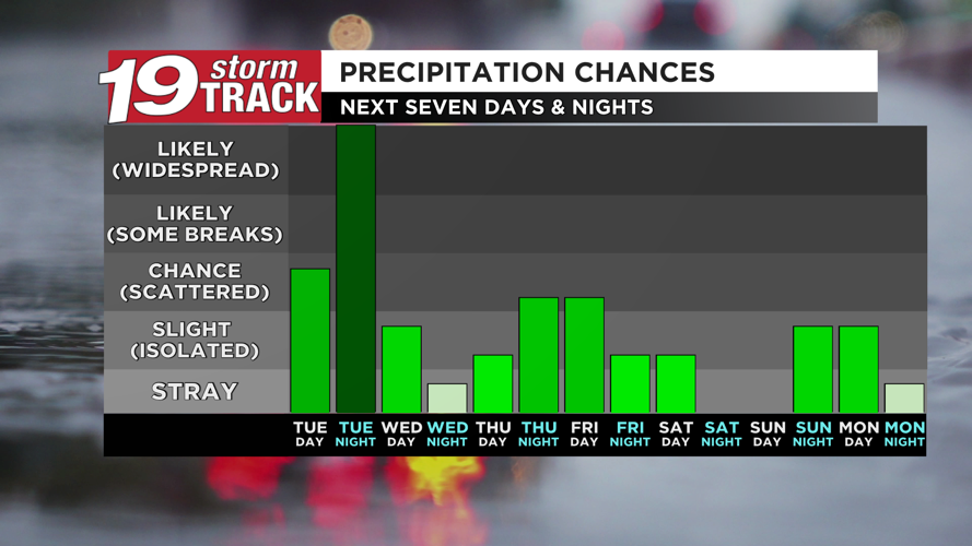 Tracking a strong clipper set to bring a mixture of rain, snow and ...