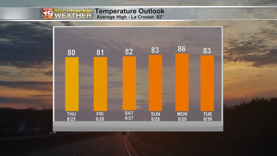 Mild and dry Friday ahead of a soggy Saturday | 19 Storm Track Weather ...