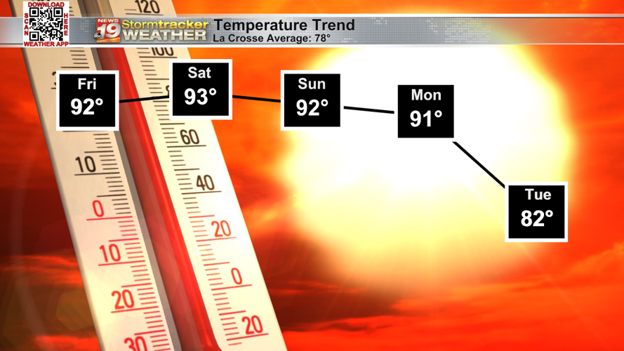 Showers and storms Friday usher in a nice weekend | 19 Storm Track ...