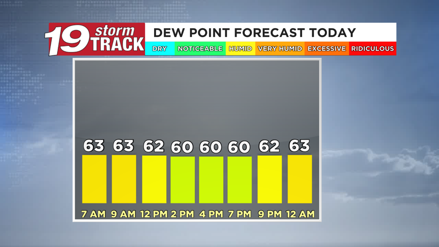 A pleasant Summer day ahead for our Wednesday; shower and storm chances ...