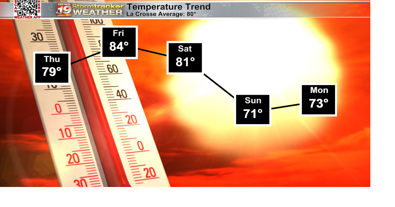 A pleasant couple of days before showers and 70s through the weekend ...